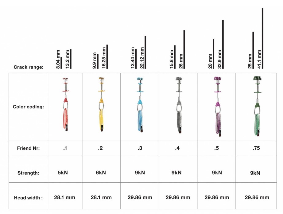 Wild Country Zero Friend