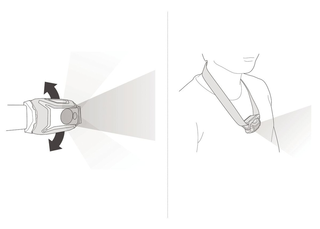 Petzl Tikka Headlamp 350L 2025